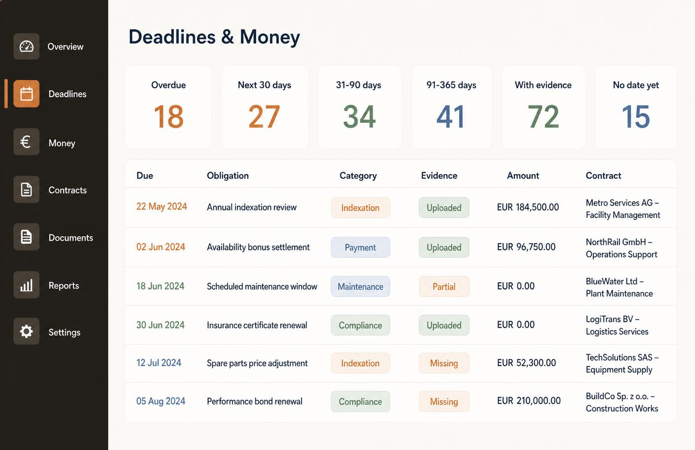 Deadlines and money dashboard with outstanding amounts and upcoming due dates