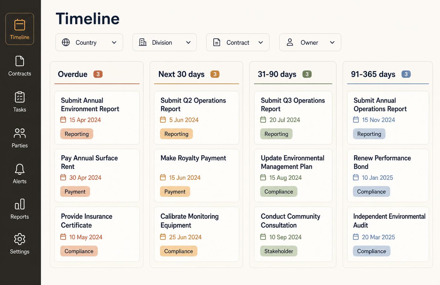 Timeline view with obligation bars grouped by contract across twelve months